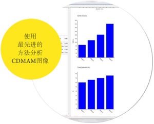 荷兰Artinis CDMAM 4.0分析仪