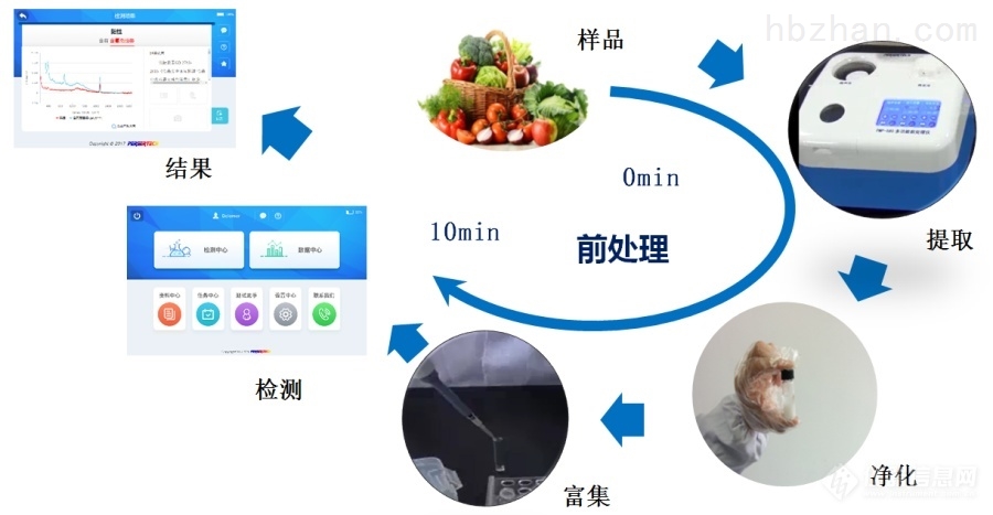 食品拉曼检测步骤.png