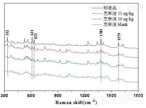 普识PERS-F700P便携式高灵敏度食品安全拉曼检测仪 (图3)