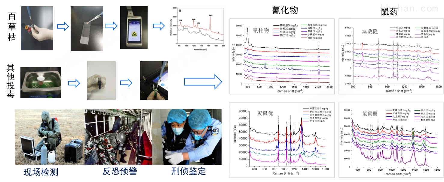 普识纳米PERS-D900便携式毒物危化品拉曼检测仪(图2)