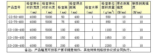 土工格室产品